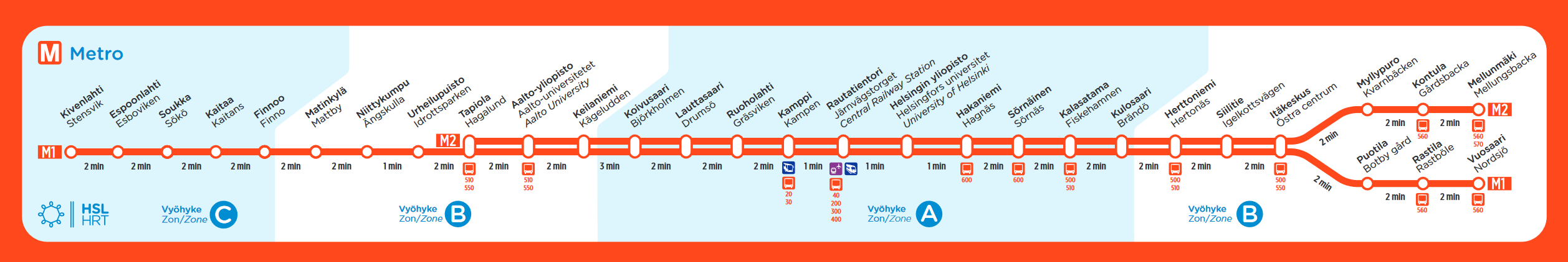 Top 38+ imagen helsinki metro kartta